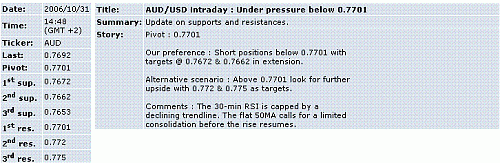 aud-usd.GIF‏