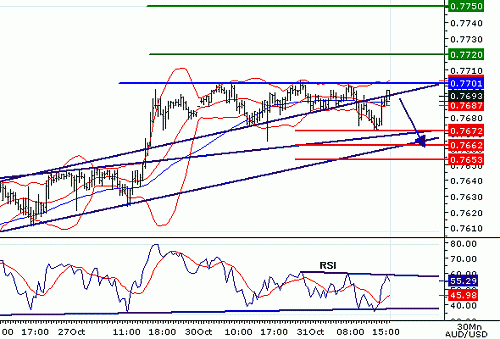 AUDUSD061031144838.gif‏