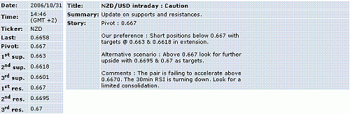 nzd-usd.GIF‏