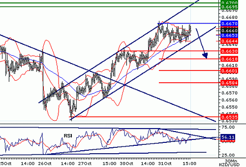 NZDUSD061031144618.gif‏