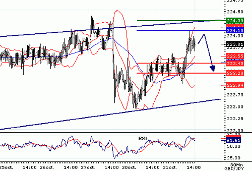 GBPJPY_20061031143259.gif‏