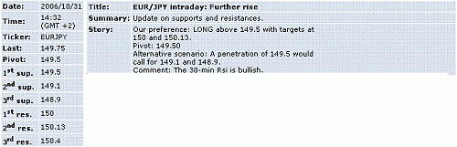 eur-jpy.GIF‏