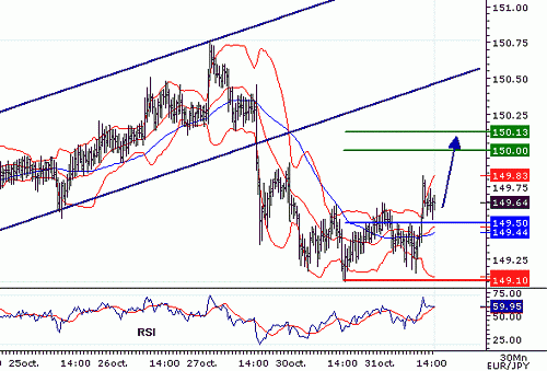 EURJPY_20061031143220.gif‏