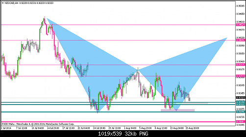     

:	NZDCADH4.png
:	34
:	32.4 
:	415052