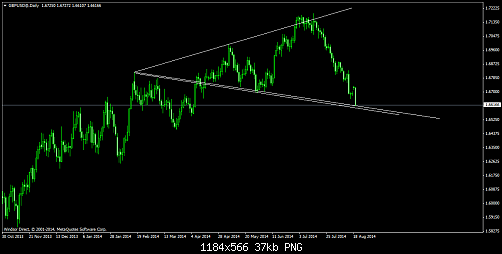     

:	GBPUSD@Daily2.png
:	41
:	37.4 
:	415178