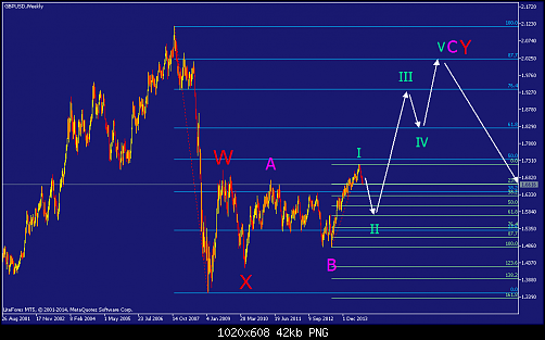     

:	gbpusd-w1-straighthold-investment-group-temp-file-screenshot.png
:	46
:	42.2 
:	415187