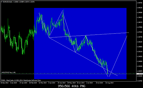     

:	EURUSDDaily2.png
:	41
:	39.7 
:	415304