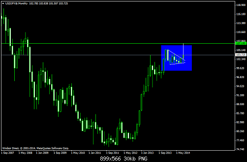     

:	USDJPY@Monthly1.png
:	41
:	29.9 
:	415321