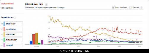 Fav-Trading-Analysis-.png‏