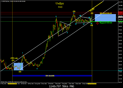     

:	USDJPY@Daily.png
:	60
:	56.1 
:	415502