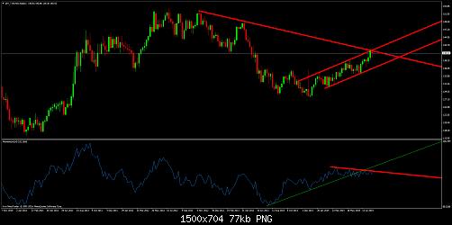 30Y_T-BONDWeekly.jpg‏