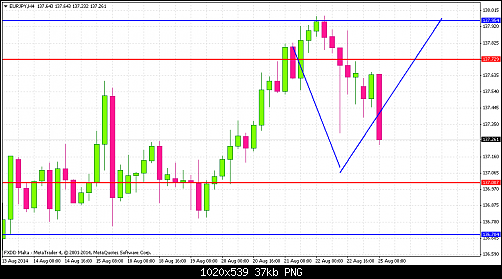     

:	eurjpy-h4-fxdirectdealer.png
:	31
:	36.7 
:	415618