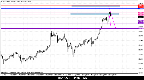     

:	usdjpy-h4-fxdirectdealer.png
:	25
:	34.8 
:	415632