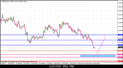     

:	euraud-h4-fxdirectdealer.png
:	31
:	35.1 
:	415639