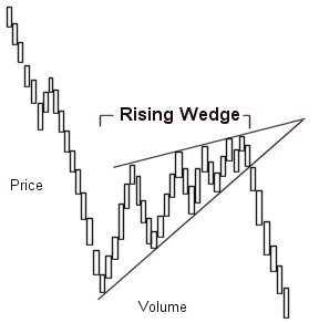     

:	Rising_wedge.jpg
:	215
:	11.7 
:	415739