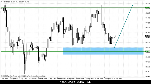     

:	nzdjpy-h4-fxdirectdealer-2.png
:	34
:	40.0 
:	415776