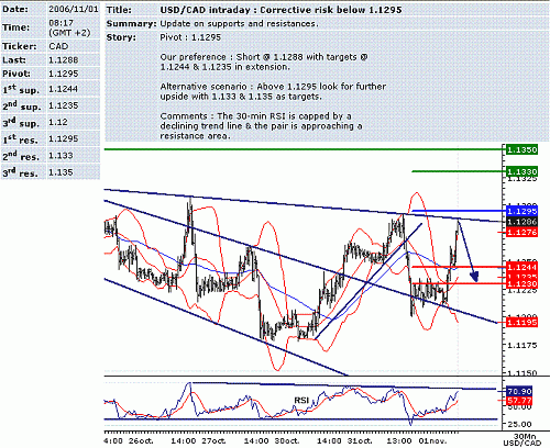 usd-cad.GIF‏