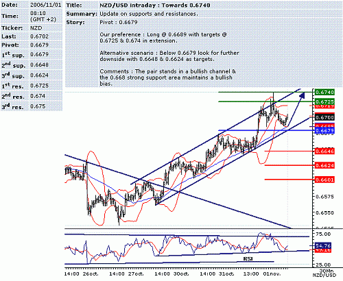 nzd-usd.GIF‏