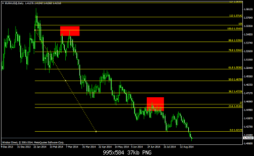     

:	EURAUD@Daily.png
:	23
:	37.3 
:	415886