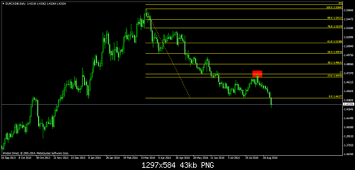     

:	EURCAD@Daily.png
:	22
:	42.9 
:	415887