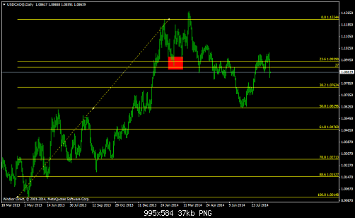     

:	USDCAD@Daily.png
:	23
:	37.0 
:	415889