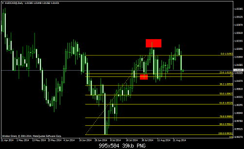     

:	AUDCAD@Daily.png
:	23
:	39.3 
:	415890