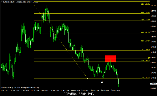     

:	EURCAD@Daily1.png
:	25
:	38.1 
:	415892