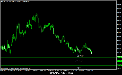     

:	EURCAD@Daily2.png
:	36
:	33.5 
:	415893