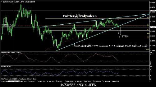 eurusd-w1-alpari-uk-ltd-2.jpg‏