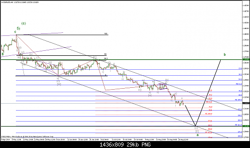 eurusd-h4-fxdirectdealer.png‏