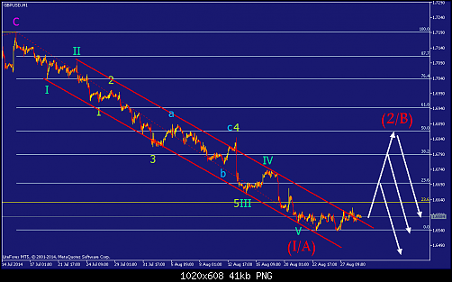     

:	gbpusd-h1-straighthold-investment-group-temp-file-screenshot.png
:	48
:	41.0 
:	415962