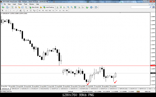eurusd-h4-fxopen-investments-inc.png‏