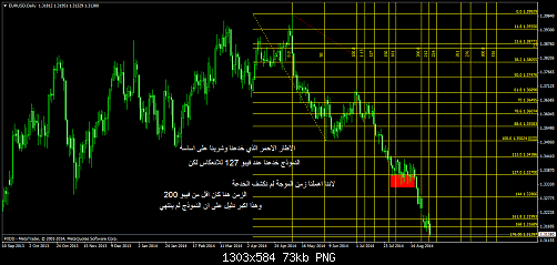     

:	EURUSDDaily2.png
:	57
:	73.2 
:	416040