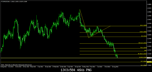     

:	EURUSDDaily.png
:	28
:	46.5 
:	416045