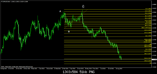     

:	EURUSDDaily.png
:	29
:	50.8 
:	416046