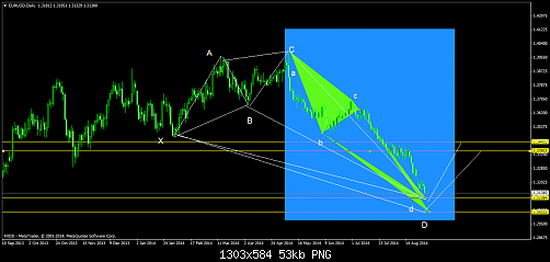     

:	EURUSDDaily5.png
:	35
:	53.1 
:	416050