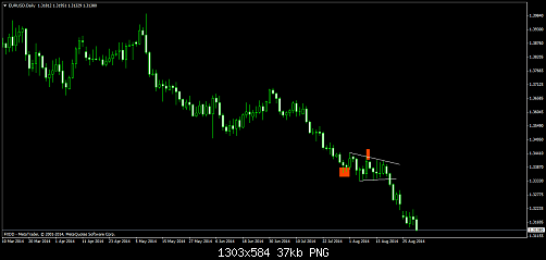     

:	EURUSDDaily.png
:	28
:	37.0 
:	416117