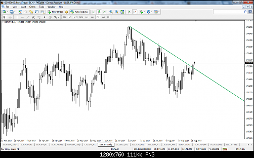 gbpjpy-d1-fxopen-investments-inc.png‏
