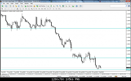 eurusd-h4-fxopen-investments-inc.png‏