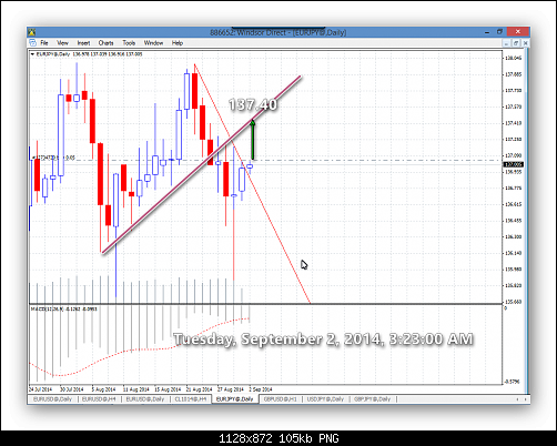 eurjpy.png‏