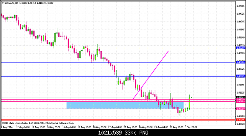     

:	euraud-h4-fxdirectdealer.png
:	23
:	33.4 
:	416260