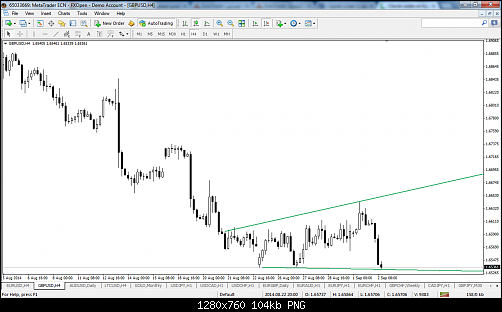 gbpusd-h4-fxopen-investments-inc.png‏