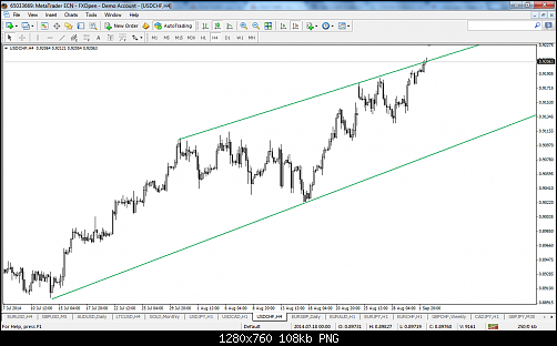 usdchf-h4-fxopen-investments-inc.png‏