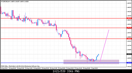     

:	eurcad-h4-fxdirectdealer.png
:	17
:	32.8 
:	416293