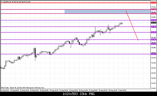     

:	cadjpy-h4-alpari-uk-ltd.png
:	23
:	33.0 
:	416305