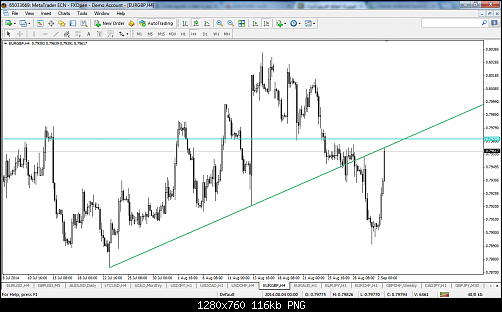 eurgbp-h4-fxopen-investments-inc.png‏