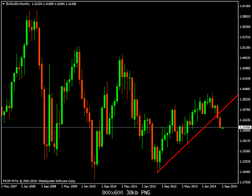     

:	eurusd-mn1-forex-capital-markets.png
:	28
:	37.8 
:	416413