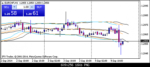     

:	eurchf-h1-instaforex-group.png
:	85
:	15.8 
:	416499