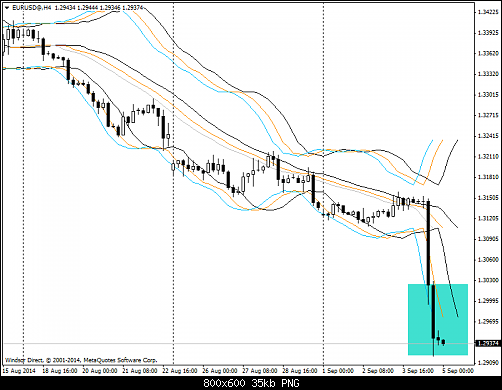     

:	EURUSD@H4.png
:	116
:	35.2 
:	416552