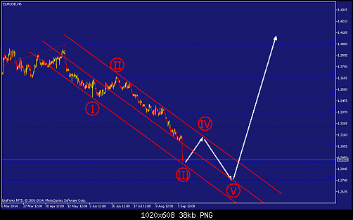     

:	eurusd-h6-straighthold-investment-group-temp-file-screenshot.png
:	82
:	37.6 
:	416563